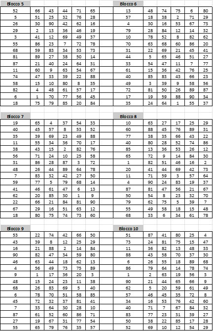 pagina pdf la bibbia